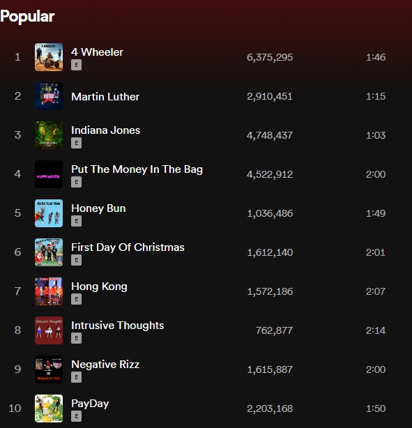 Spotify